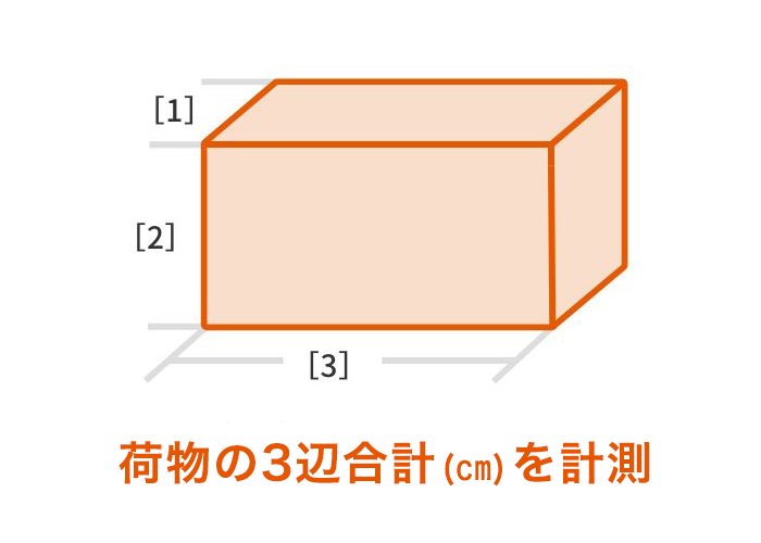 SBS Ecoロジ便 荷物サイズ