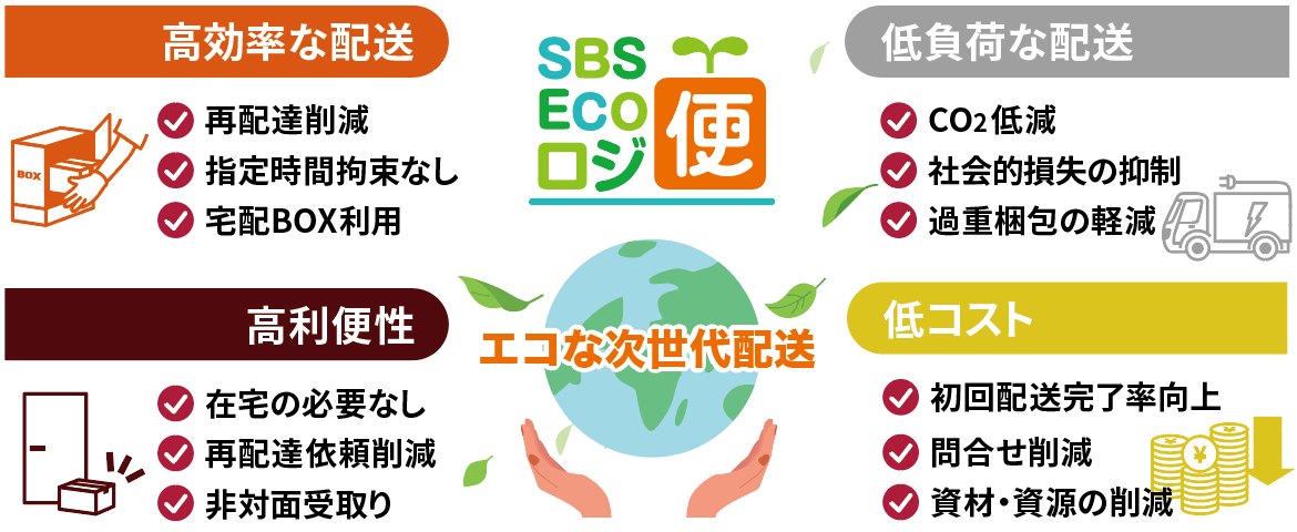 スマートなEC宅配